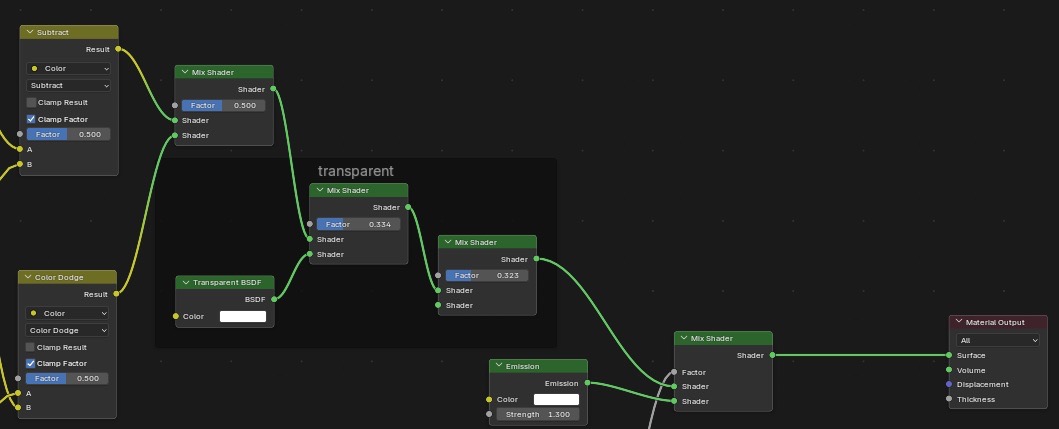 Final output section (mixing the groups into the material output).