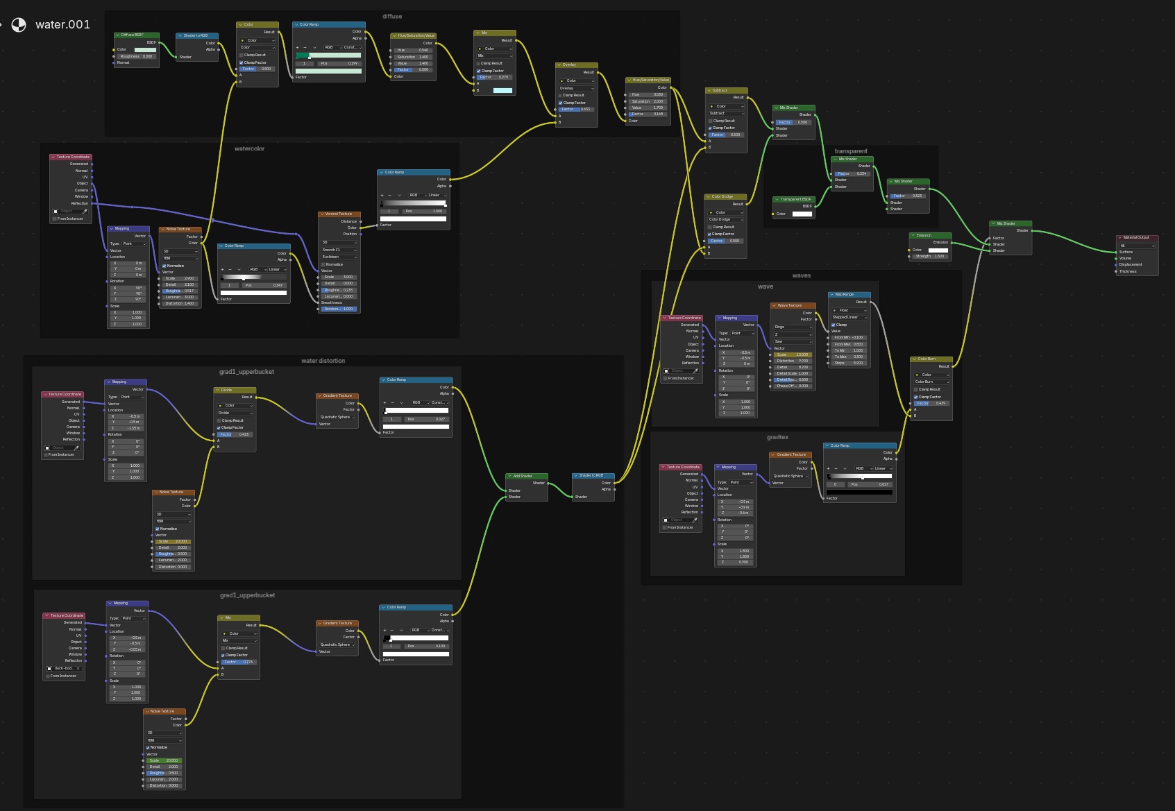 Full node graph overview (grouped by function).