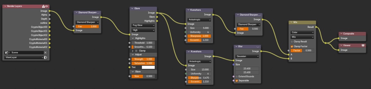 Node graph overview