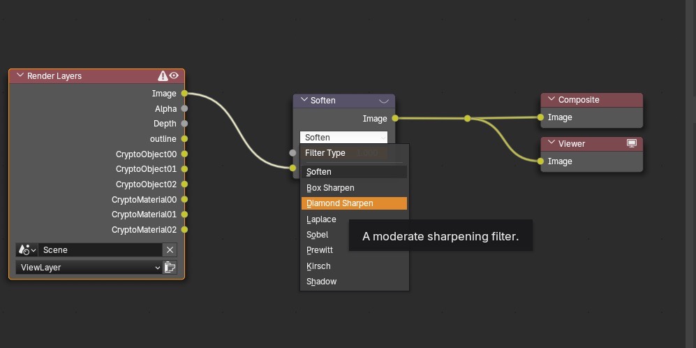 Soften node set to Diamond Sharpen