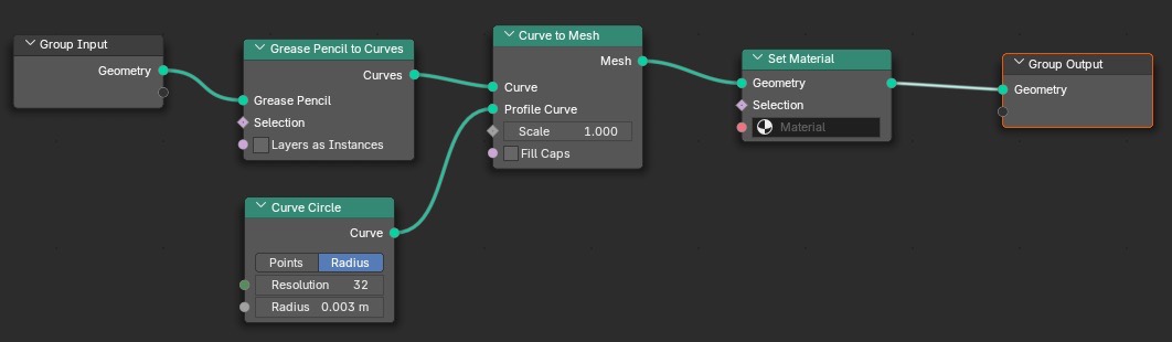 Full gp-to-mesh node group assembled