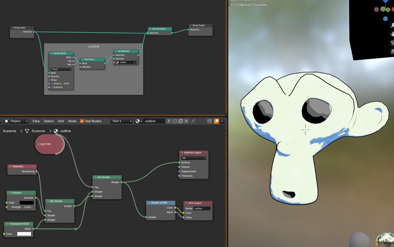 Basic outline result and overview